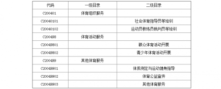 加拿大28预测