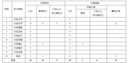 加拿大28预测