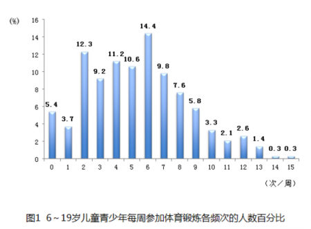 加拿大28预测