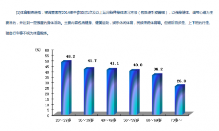 加拿大28预测