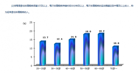加拿大28预测