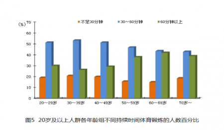 加拿大28预测