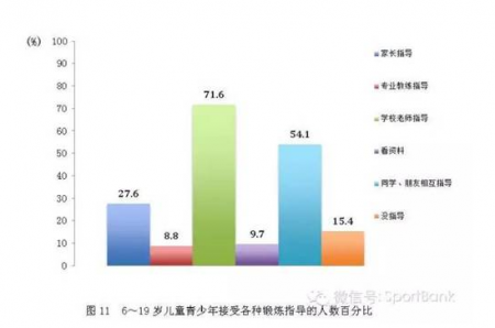 加拿大28预测