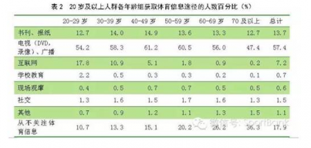 加拿大28预测