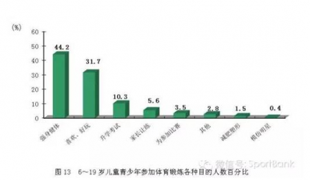 加拿大28预测