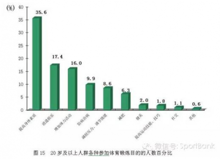 加拿大28预测