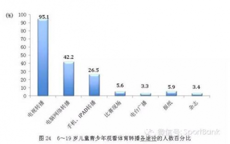 加拿大28预测