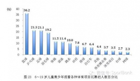 加拿大28预测