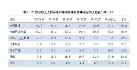 加拿大28预测