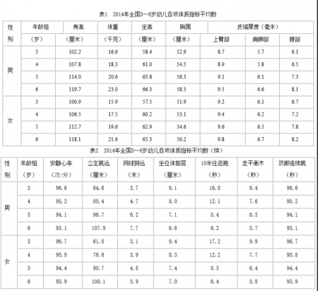 加拿大28预测