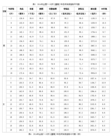 加拿大28预测