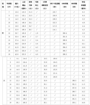 加拿大28预测