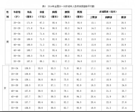 加拿大28预测