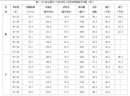 加拿大28预测