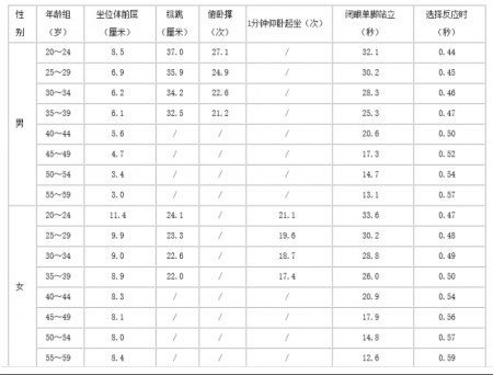 加拿大28预测