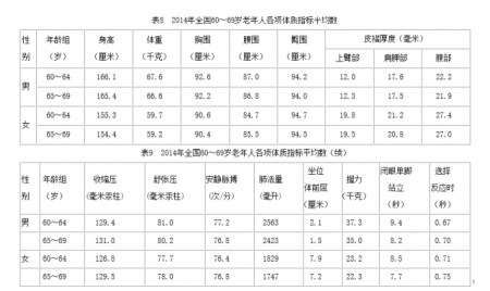 加拿大28预测