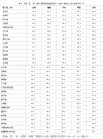 加拿大28预测