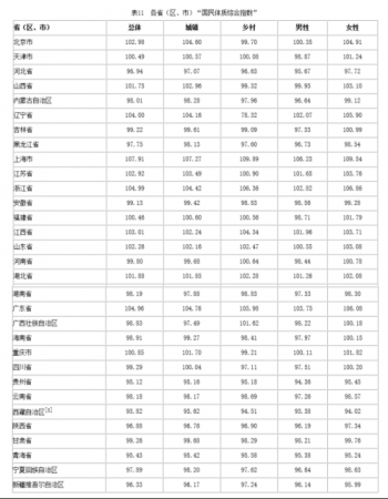加拿大28预测