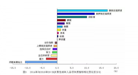 加拿大28预测