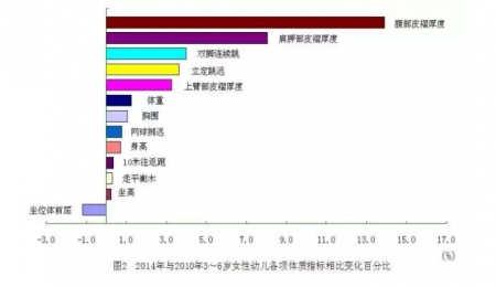 加拿大28预测