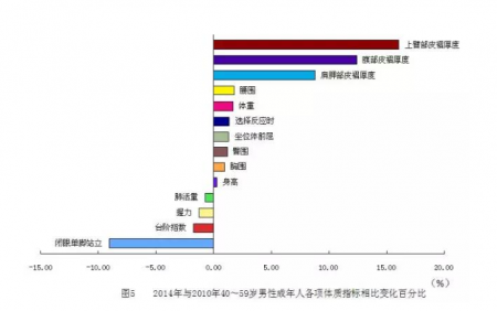 加拿大28预测
