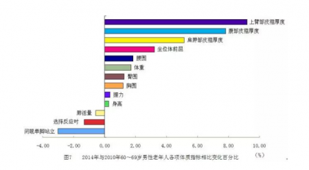 加拿大28预测