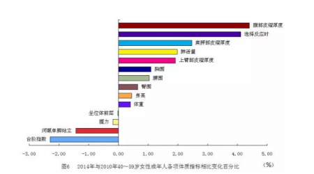 加拿大28预测