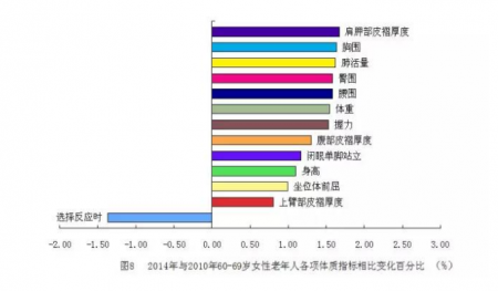加拿大28预测