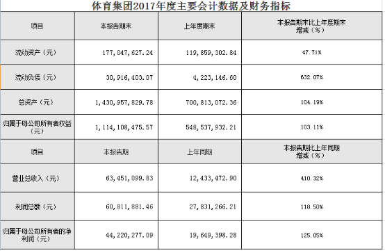 加拿大28预测