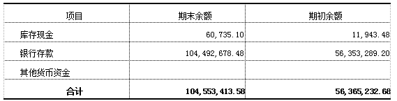 加拿大28预测
