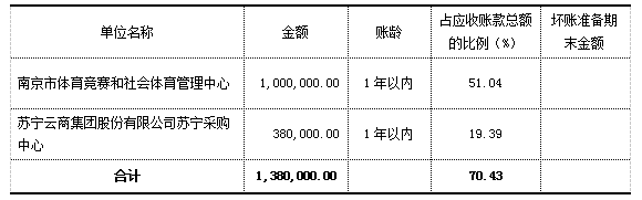 加拿大28预测