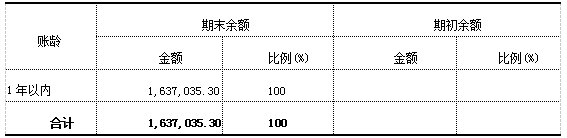 加拿大28预测