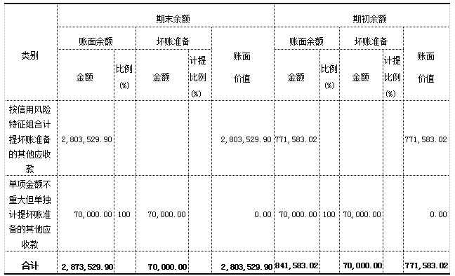 加拿大28预测