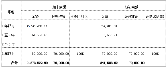 加拿大28预测
