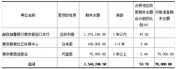 加拿大28预测
