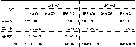 加拿大28预测