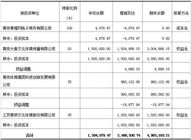 加拿大28预测