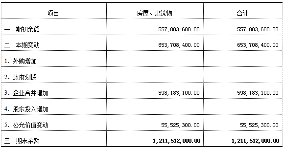 加拿大28预测