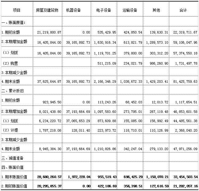 加拿大28预测