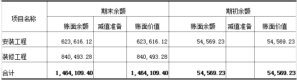 加拿大28预测