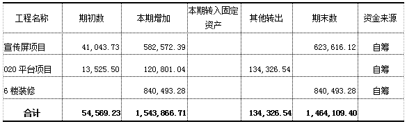 加拿大28预测