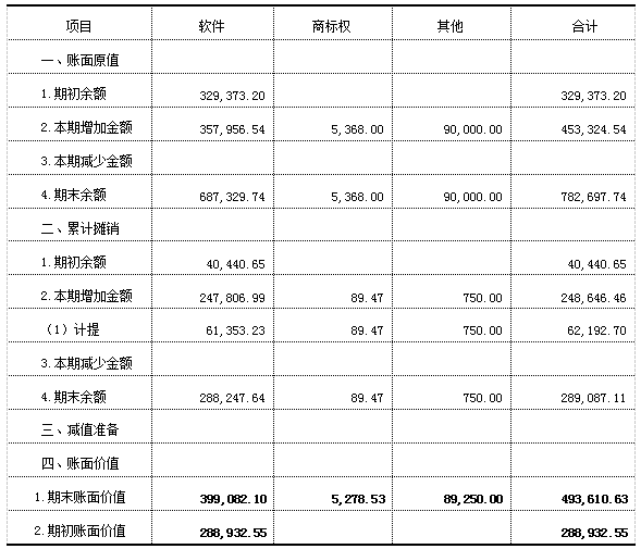 加拿大28预测
