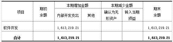 加拿大28预测