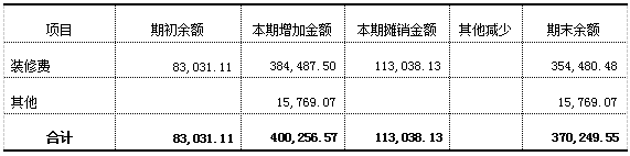 加拿大28预测
