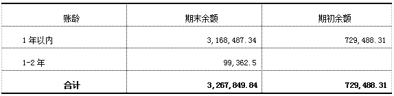 加拿大28预测