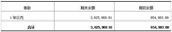 加拿大28预测