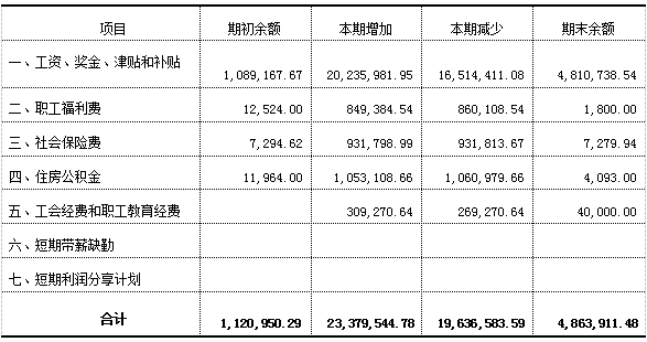 加拿大28预测