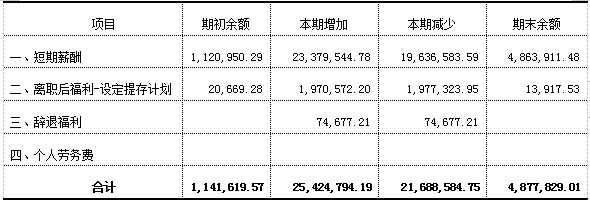 加拿大28预测