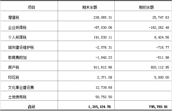 加拿大28预测