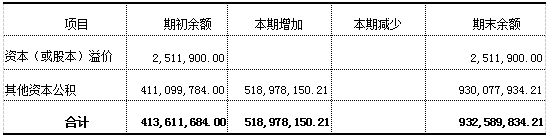 加拿大28预测